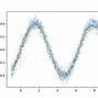 Image result for Shallow Wave Sine