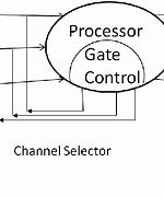 Image result for Channelized Intersection