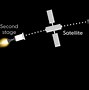 Image result for SpaceX Launch Arm Design