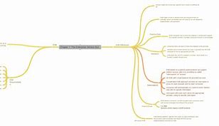 Image result for Enterprise Service Bus Architecture Diagram