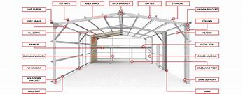 Image result for Shed Parts