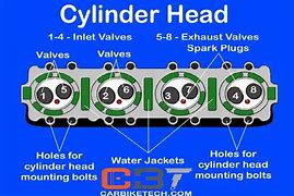 Image result for Small Engine Cylinder Head Diagram