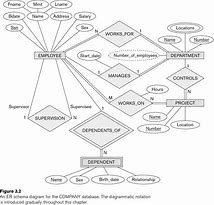 Image result for College Management System ER-Diagram