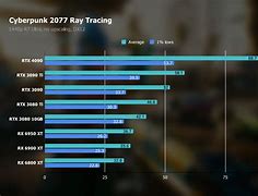 Image result for 4090 Performance Chart