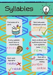 Image result for Syllable Rules