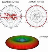 Image result for Omni Antenna