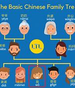 Image result for Chinese Genealoy