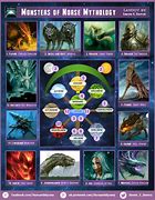 Image result for Nordic Creatures