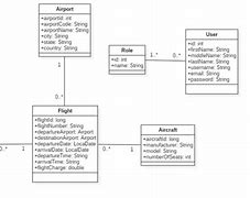 Image result for Hierarchy Task Analysis for Flight Booking