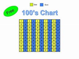 Image result for 50-100 Chart