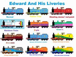 Image result for Thomas and Friends Side View