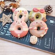 Image result for Biểu Đồ Bánh Donut