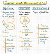 Image result for Aortic Stenosis Severity Table