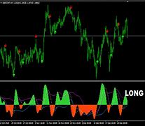 Image result for Trend Arrow Indicator