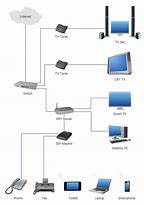 Image result for Sample Network Topology Diagram