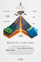 Image result for Vulcanian Volcanoes