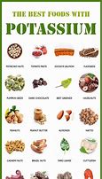 Image result for Meals High in Potassium