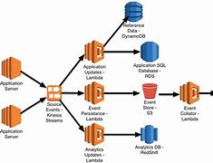 Image result for AWS Web Server