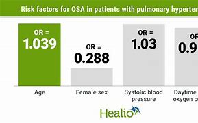 Image result for hypertension sleep apnea cpap