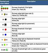 Image result for Heathrow Airport Runway Lighting