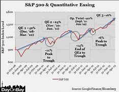 Image result for Qt vs Qe Chart