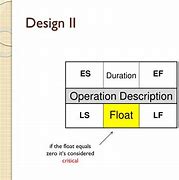 Image result for Critical Path Precedence Diagram