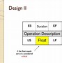 Image result for Critical Path Precedence Diagram