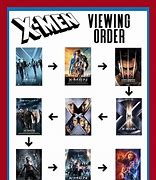 Image result for X-Men Movies List in Order