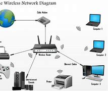 Image result for Wireless Network Diagram Template