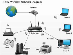 Image result for Wireless Home Network Setup Diagram