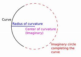 Image result for Degree of Curvature