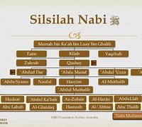 Image result for Silsilah Nabi Ibrahim