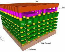 Image result for Nand Cell