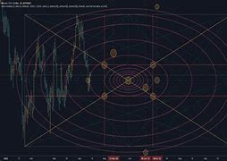 Image result for Gann Time Square