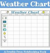 Image result for Weather Calendar Chart Worksheet