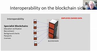 Image result for Interoperability