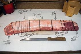 Image result for Whole Pork Loin