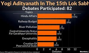 Image result for Popular Debate Topics