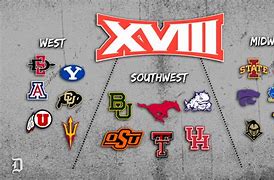 Image result for Big Twelve Teams