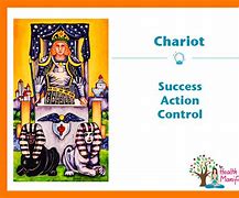 Image result for Chariot Symbol