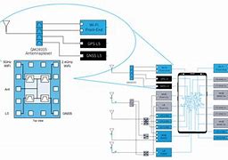 Image result for Qorvo RF Switch