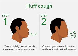 Image result for Cough Breathing