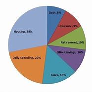 Image result for Financial Pie-Chart