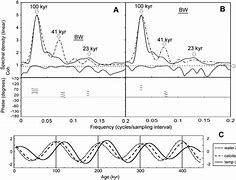 Image result for ODP Soli D Dan ODP Pole