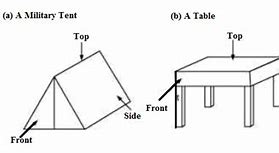 Image result for Top and Side View Model