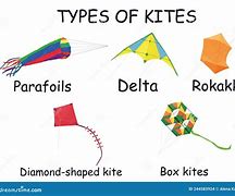 Image result for Ragged Kites