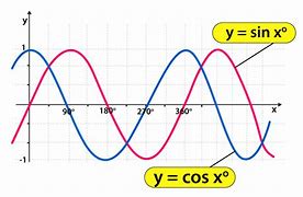 Image result for Sine Graph Reflection