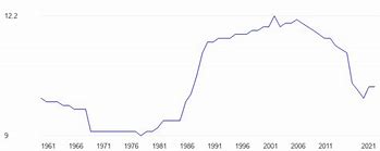 Image result for Mexico Arable Land Map