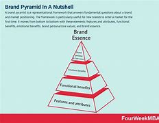 Image result for Rims Brand Pyramid