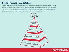 Image result for JDM Brand Pyramid